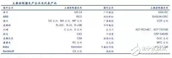 工業(yè)機(jī)器人產(chǎn)業(yè)鏈詳細(xì)解析