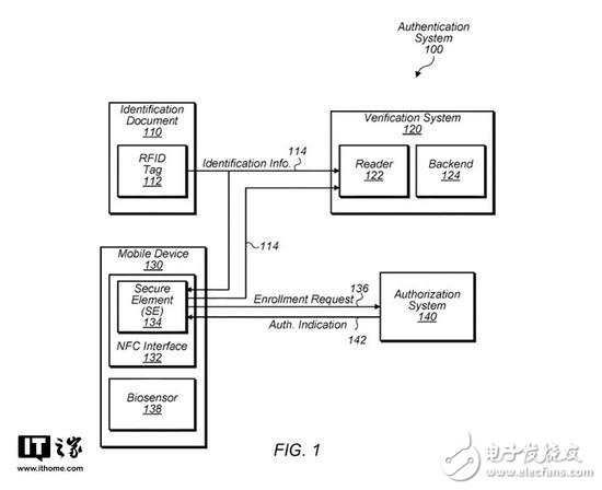 蘋果新專利 手機(jī)也能成為身份證？