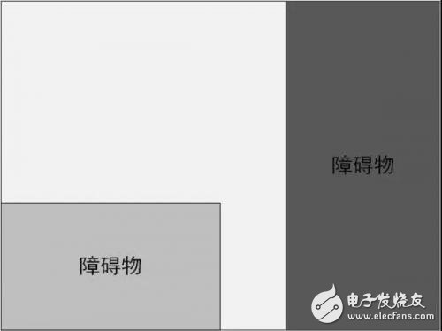 一文讀懂無(wú)人機(jī)避障技術(shù)