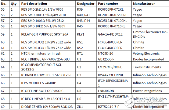[原創(chuàng)] Infineon IFCM15P60GDCIPOS模塊三相馬達(dá)控制方案