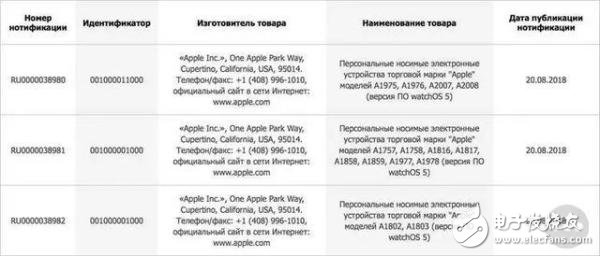 蘋果9月的新品發(fā)布會(huì)除了新iPhone最值得關(guān)注的就是它了