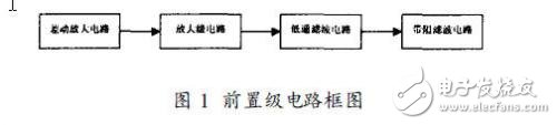 關(guān)于便攜式心電監(jiān)護(hù)儀前置放大電路和抗干擾設(shè)計(jì)方案淺析