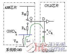 采用ARM和CPLD結(jié)構(gòu)的檢測系統(tǒng)可重構(gòu)設計方法