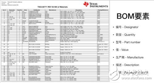 怎么做好一個(gè)合格的BOM？哪個(gè)階段合適產(chǎn)生BOM最合？什么時(shí)候開(kāi)始備料？