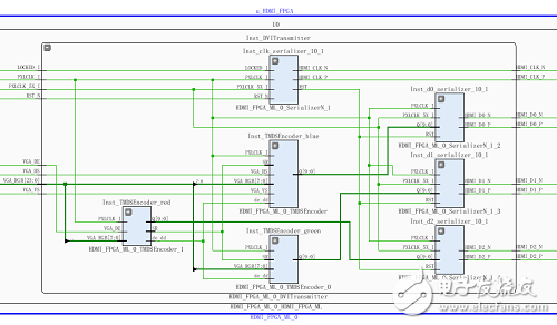 關(guān)于Zynq-7000 PL端HDMI的顯示控制的性能分析和應(yīng)用介紹