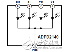 [原創(chuàng)] ADI ADPD2140測(cè)量入射紅外光角度光學(xué)傳感器解決方案