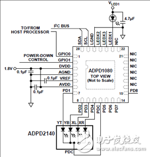 [原創(chuàng)] ADI ADPD2140測(cè)量入射紅外光角度光學(xué)傳感器解決方案