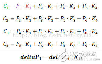 CNN誤差反傳時(shí)旋轉(zhuǎn)卷積核的簡(jiǎn)明分析