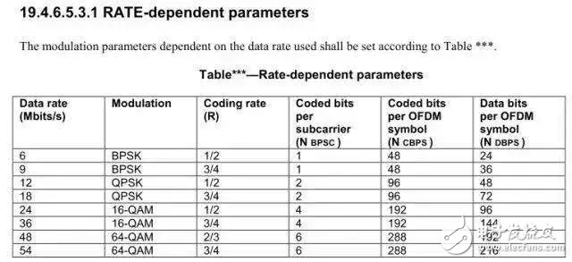 在實際環(huán)境中測試Wi-Fi吞吐量來評估射頻抗干擾能力就是一個偽命題 