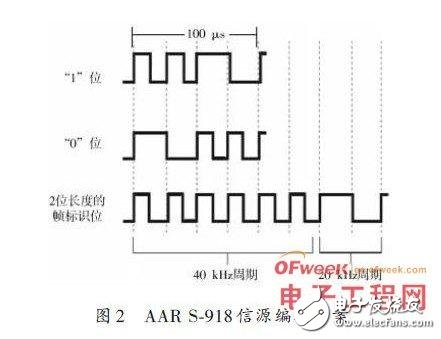 基于軟件無線電及LabVIEW 設(shè)計RFID閱讀器