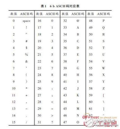 基于軟件無線電及LabVIEW 設(shè)計RFID閱讀器