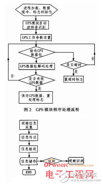 基于RFID的物聯(lián)網車載系統(tǒng)