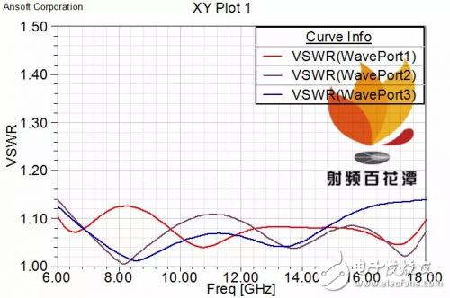 λ/4階梯阻抗變換實現(xiàn)寬帶功分器方法