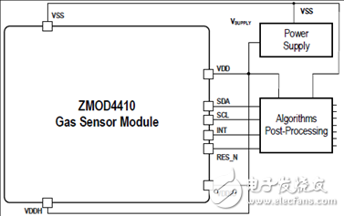 [原創(chuàng)] IDT ZMOD4410室內氣體傳感器解決方案