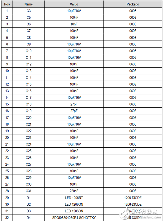 [原創(chuàng)] IDT ZMOD4410室內氣體傳感器解決方案
