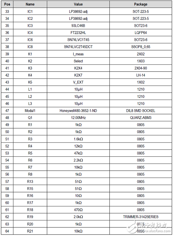 [原創(chuàng)] IDT ZMOD4410室內氣體傳感器解決方案