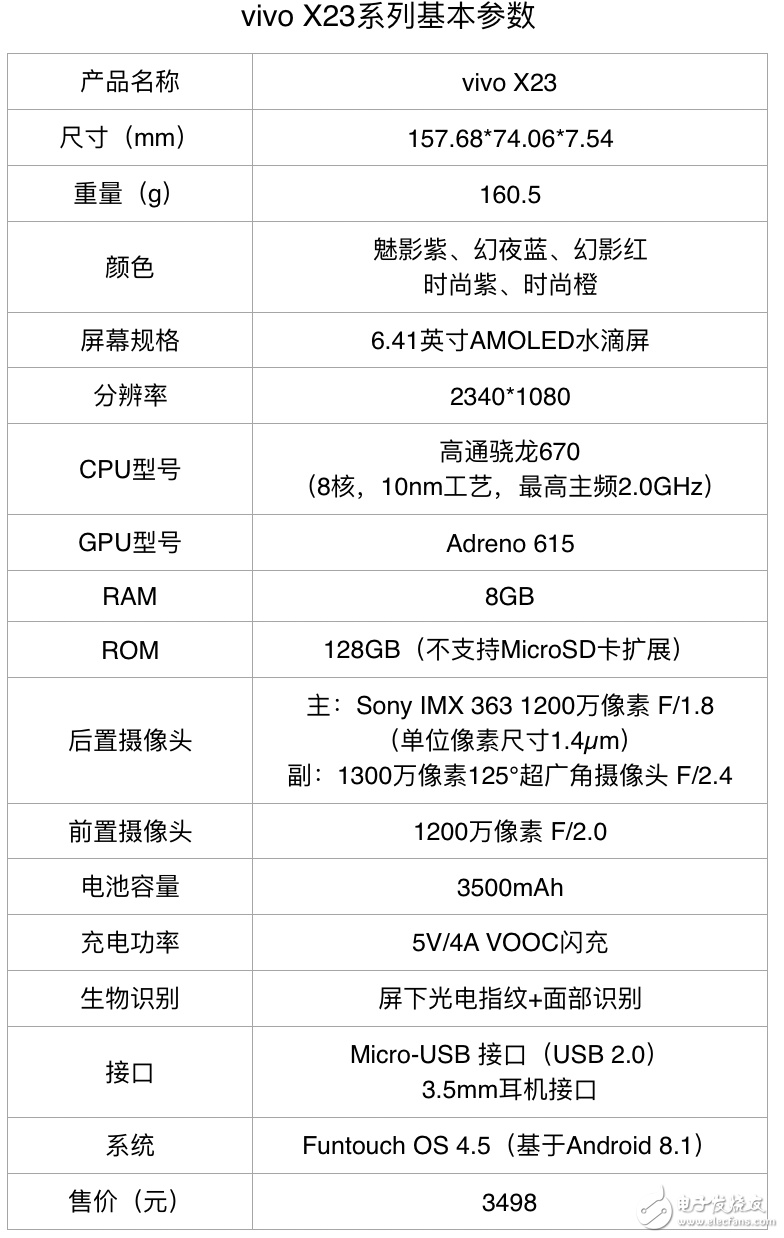 vivo X23：纖腰、瘦體、看得遠(yuǎn)，發(fā)現(xiàn)手機(jī)攝影“更多美”