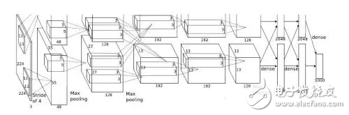 觀AI芯片分布格局，可有中國的一席之地？