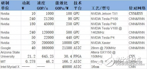 觀AI芯片分布格局，可有中國的一席之地？