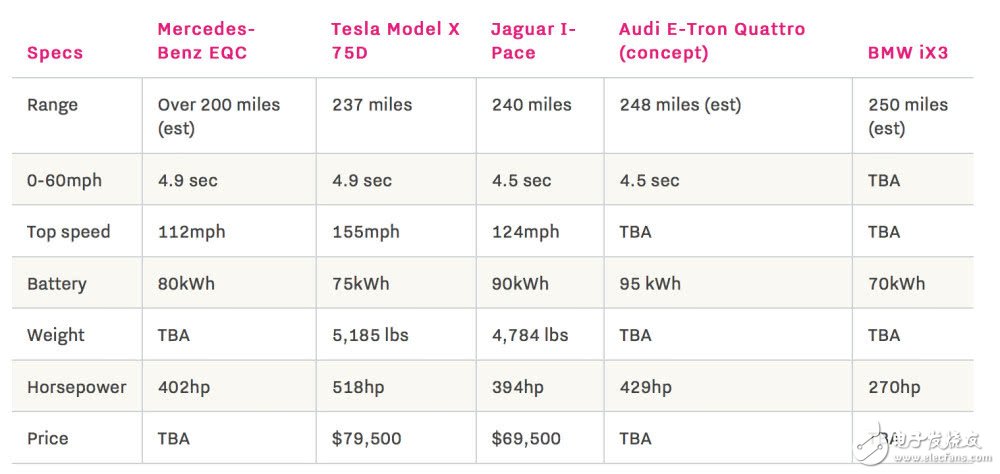 多家傳統(tǒng)汽車制造商開始落地電動汽車，特斯拉將如何應對這些危機呢？