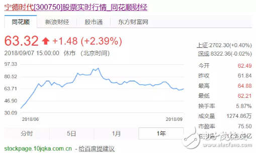 寧德時代：業(yè)績未臻理想，擴張之路，需履薄冰