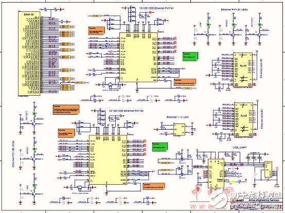[原創(chuàng)] Infineon Xilinx Ultra Scale KintexFPGA開發(fā)方案