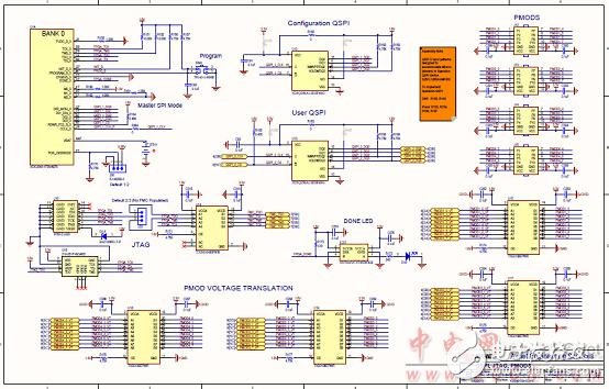 [原創(chuàng)] Infineon Xilinx Ultra Scale KintexFPGA開發(fā)方案