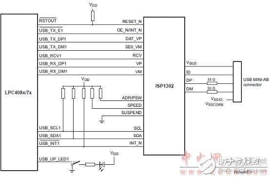 [原創(chuàng)] NXP PC408x 32位ARM Cortex－M4 MCU開(kāi)發(fā)方案