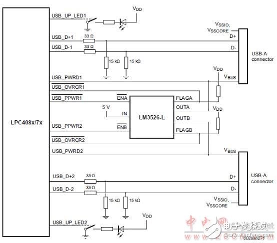 [原創(chuàng)] NXP PC408x 32位ARM Cortex－M4 MCU開(kāi)發(fā)方案