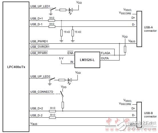 [原創(chuàng)] NXP PC408x 32位ARM Cortex－M4 MCU開(kāi)發(fā)方案