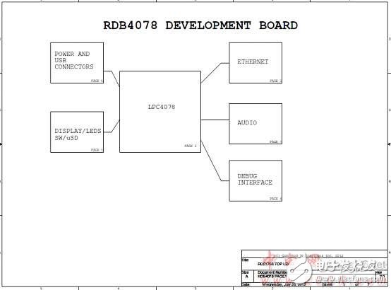 [原創(chuàng)] NXP PC408x 32位ARM Cortex－M4 MCU開(kāi)發(fā)方案