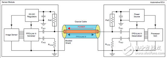 [原創(chuàng)] TI DS90UB960－Q1ADAS 8路傳感器集線器參考設計TIDA－01413