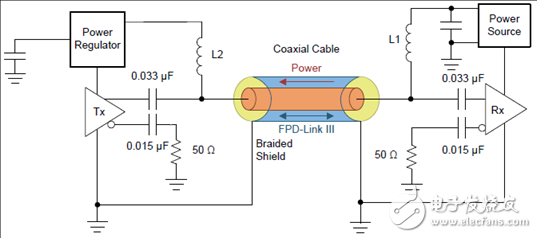[原創(chuàng)] TI DS90UB960－Q1ADAS 8路傳感器集線器參考設計TIDA－01413