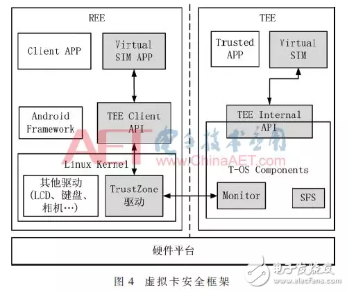 基于Android平臺(tái)虛擬SIM卡的設(shè)計(jì)與實(shí)現(xiàn)