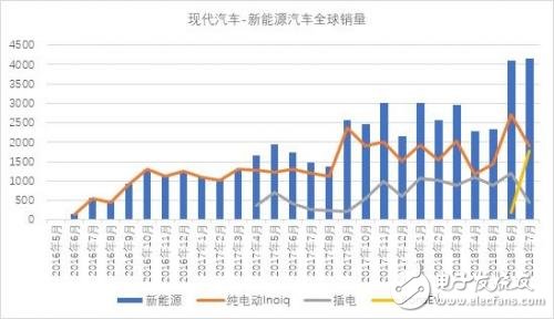 如何看待韓系電動車發(fā)展現(xiàn)狀？為何不發(fā)展新能源汽車？
