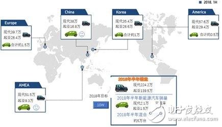 如何看待韓系電動車發(fā)展現(xiàn)狀？為何不發(fā)展新能源汽車？