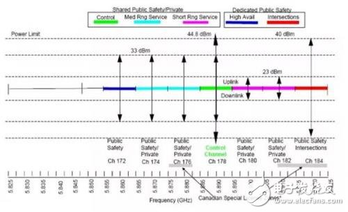 V2X究竟是什么？本文告訴你答案！