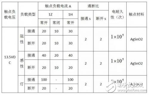 汽車線束的加工工藝及檢查