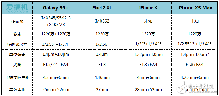 iPhoneXSMax拍照測(cè)試 三星s9/Pixel2XL/iPhoneX對(duì)比測(cè)試