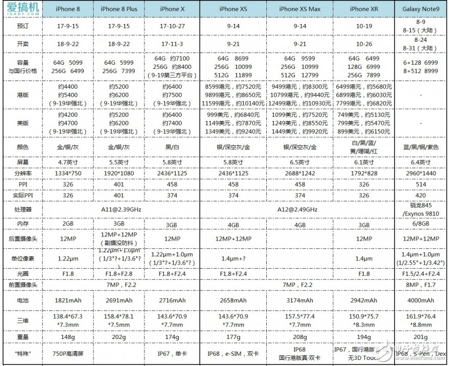 iPhoneXSMax國行版評測 它真的值這個(gè)價(jià)錢嗎
