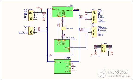 [原創(chuàng)] On Semi RSL10藍(lán)牙5多協(xié)議無線片上系統(tǒng)(SoC)解決方案