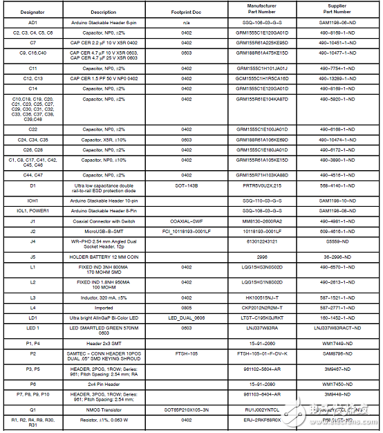 [原創(chuàng)] On Semi RSL10藍(lán)牙5多協(xié)議無線片上系統(tǒng)(SoC)解決方案
