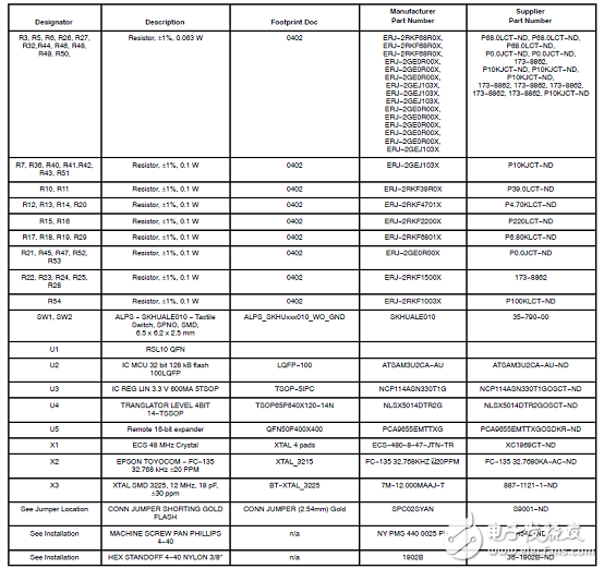 [原創(chuàng)] On Semi RSL10藍(lán)牙5多協(xié)議無線片上系統(tǒng)(SoC)解決方案