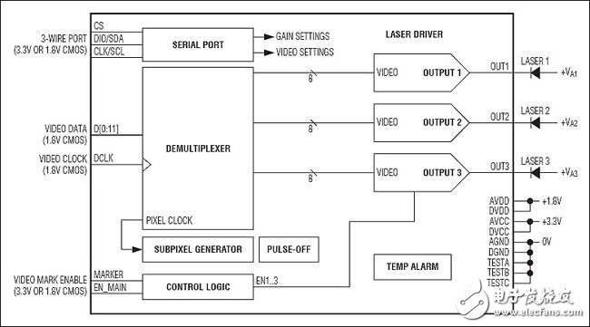 基于MEMS的車載激光投影儀的設(shè)計