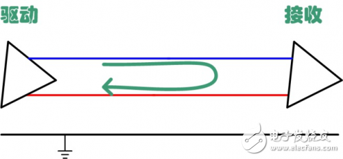 共模電感在CAN總線設(shè)計中的應(yīng)用解析