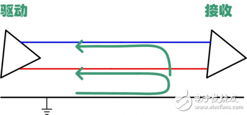 共模電感在CAN總線設(shè)計中的應(yīng)用解析