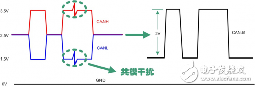 共模電感在CAN總線設(shè)計中的應(yīng)用解析