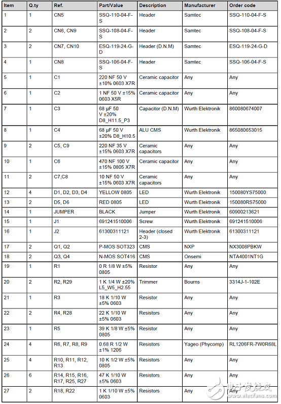 [原創(chuàng)] ST STSPIN840兩個雙向有刷DC馬達(dá)同時驅(qū)動方案