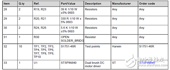 [原創(chuàng)] ST STSPIN840兩個雙向有刷DC馬達(dá)同時驅(qū)動方案