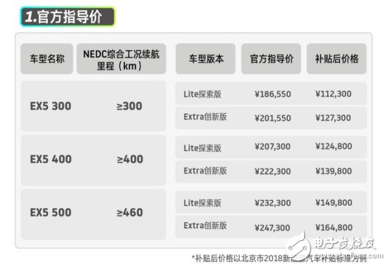 一周君帶你看，這一周新鮮事